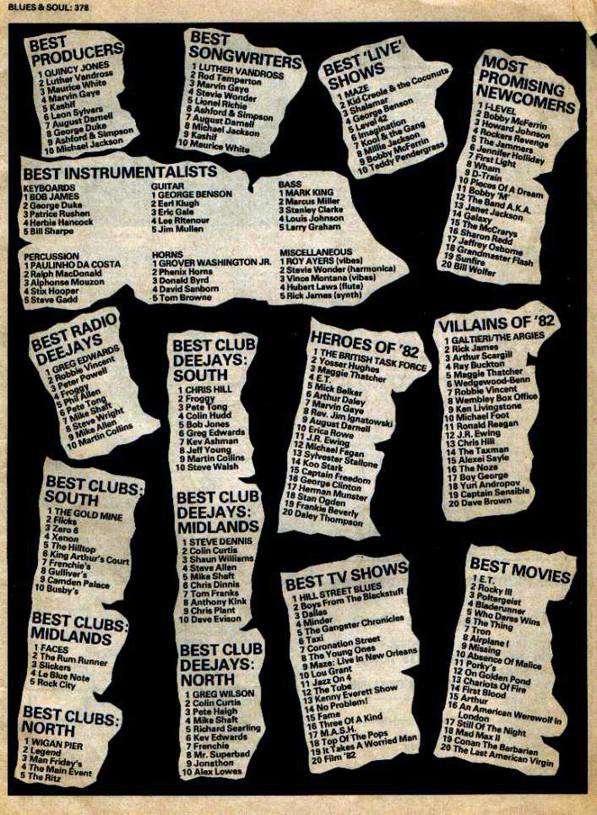 <i>Blues & Soul</i> readers’ poll for 1982, appearing in the April 1983 issue.